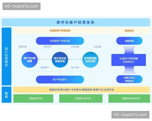 数字化运行集群于系统重构期落地 强化全链条素材的精准分拨效能