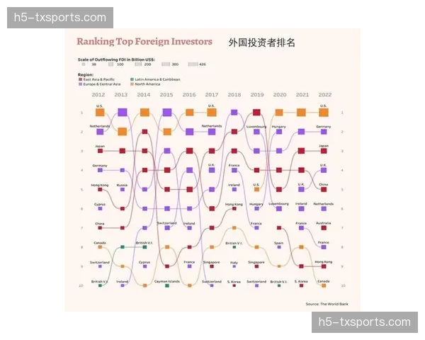 排球运动员跨国流动趋势报告：东欧、南美成为主要人才输出地